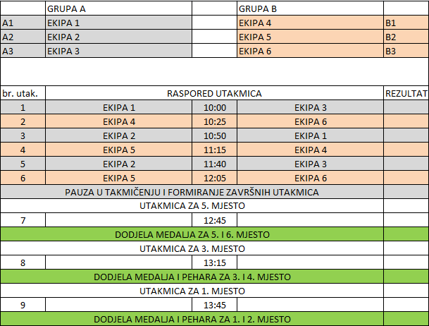 Program turnira