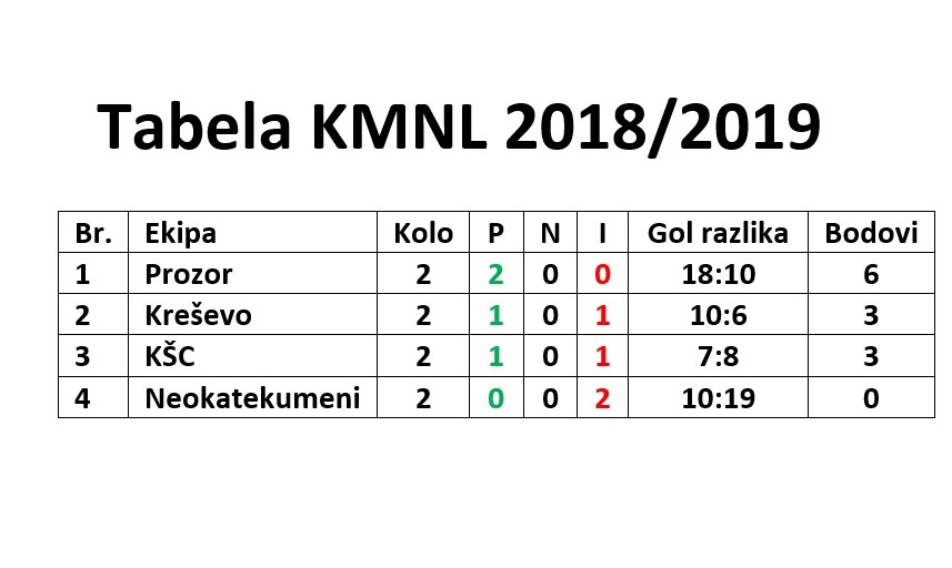TABELA SLIKA 2